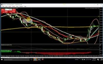 FOREX TRADING ENGLISH REVIEW FOREX TRADING BOLLINGER BANDS AND ENVELOPE